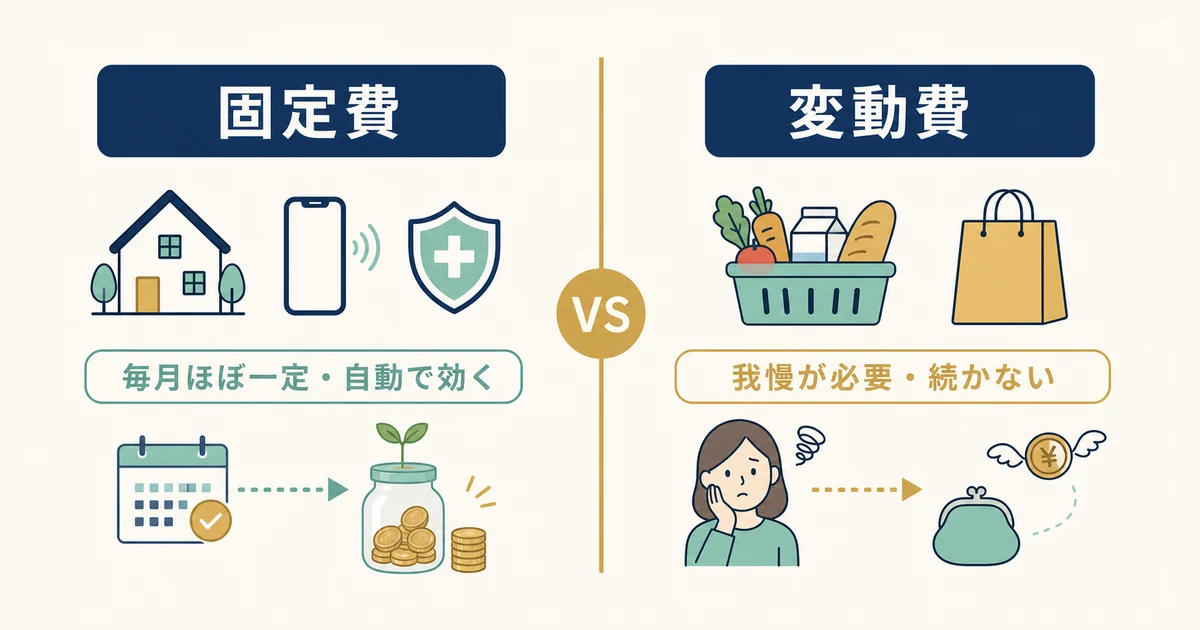 固定費と変動費の違い(毎月・自動で効く)|家族の固定費見直し 固定費と変動費の違い 毎月自動で効く|家族の固定費見直し