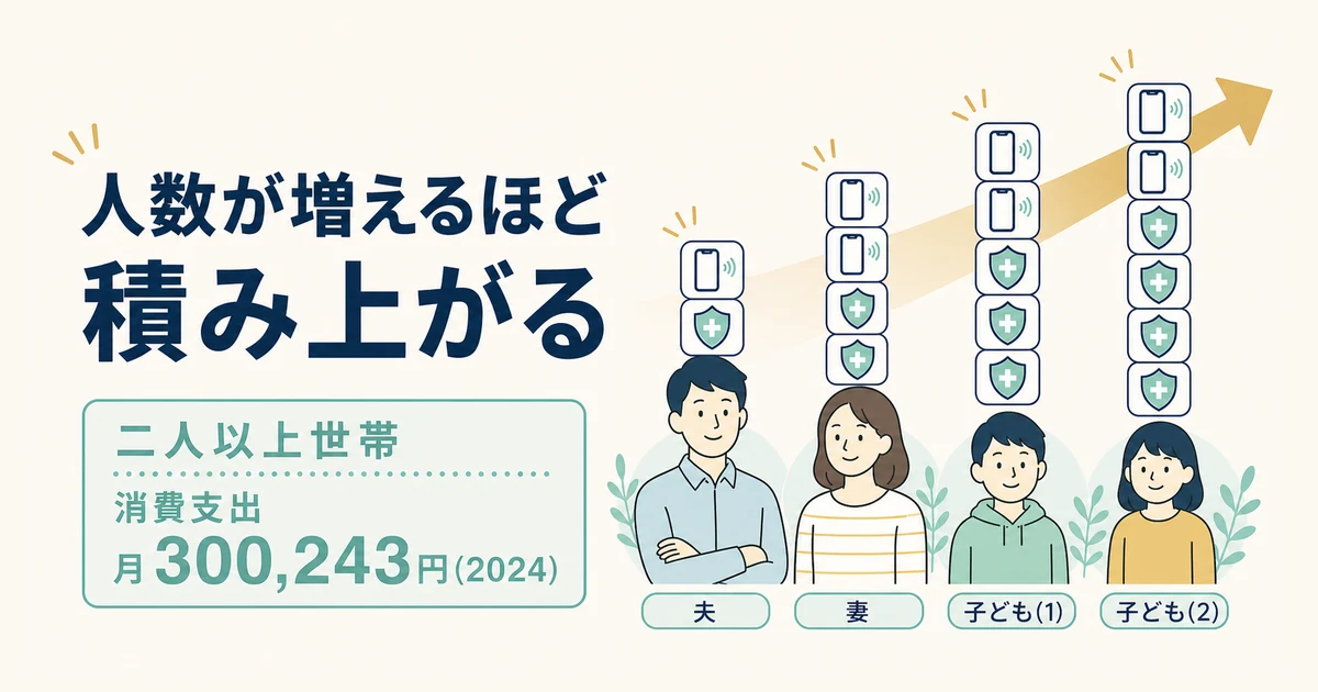 家族世帯は固定費が「人数分・世帯単位」で膨らむ|家族の固定費見直し 家族世帯は固定費が人数分・世帯単位で膨らむ|家族の固定費見直し