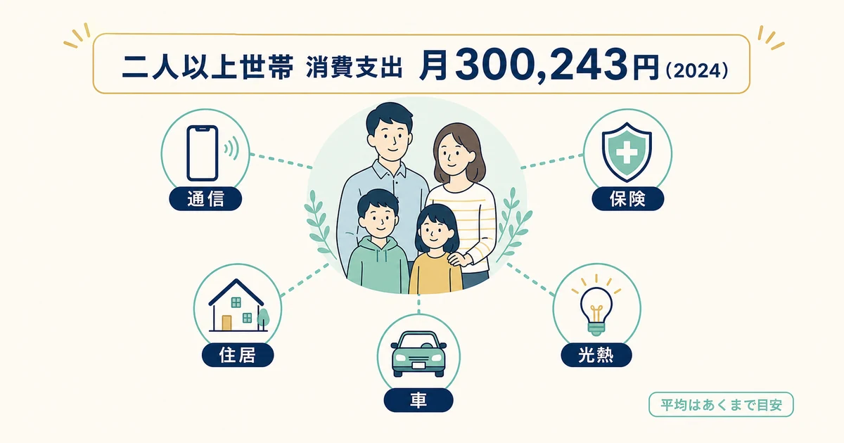 4人家族・夫婦2人世帯の固定費は平均いくら?【全体マップ】|家族の固定費見直し 4人家族・夫婦2人世帯の固定費は平均いくら 全体マップ|家族の固定費見直し