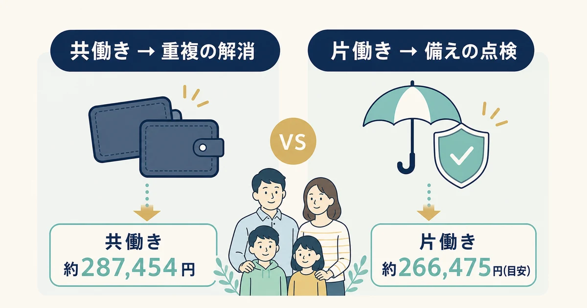 共働き/片働きで何が違うか|家族の固定費見直し 共働きと片働きで固定費の見直し方が違う|家族の固定費見直し