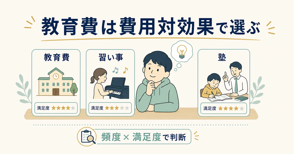 【③教育費・習い事】費用対効果で取捨選択する|家族の固定費見直し 教育費・習い事は費用対効果で取捨選択する|家族の固定費見直し