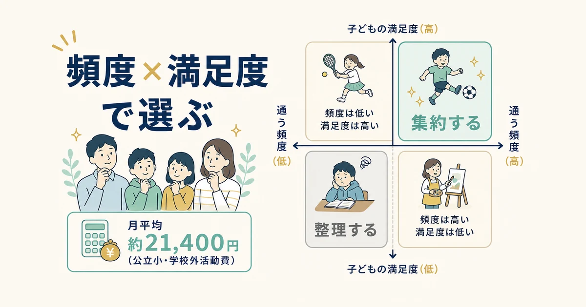 習い事は「金額」でなく「頻度×満足度」で選ぶ|家族の固定費見直し 習い事は頻度×満足度で選ぶ|家族の固定費見直し