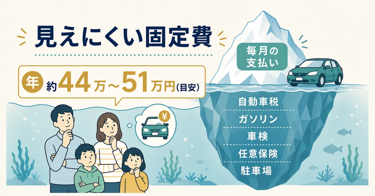 普通車の年間維持費は「見えにくい固定費」(内訳の目安)|家族の固定費見直し 普通車の年間維持費は約44万〜51万円の見えにくい固定費|家族の固定費見直し