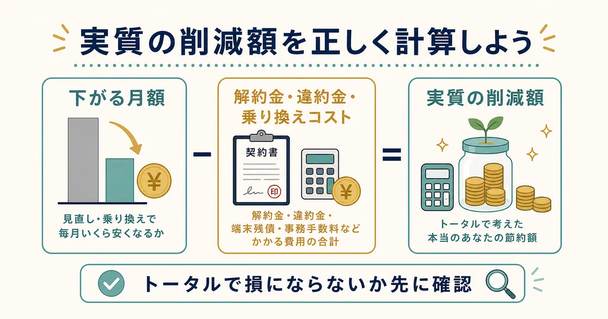 解約金・違約金・乗り換えコストを先に確認|家族の固定費見直し 解約金・違約金・乗り換えコストを先に確認|家族の固定費見直し