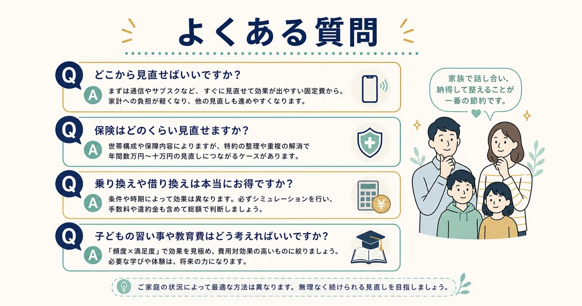 よくある質問(FAQ)|家族の固定費見直し 家族の固定費見直しのよくある質問FAQ|家族の固定費見直し