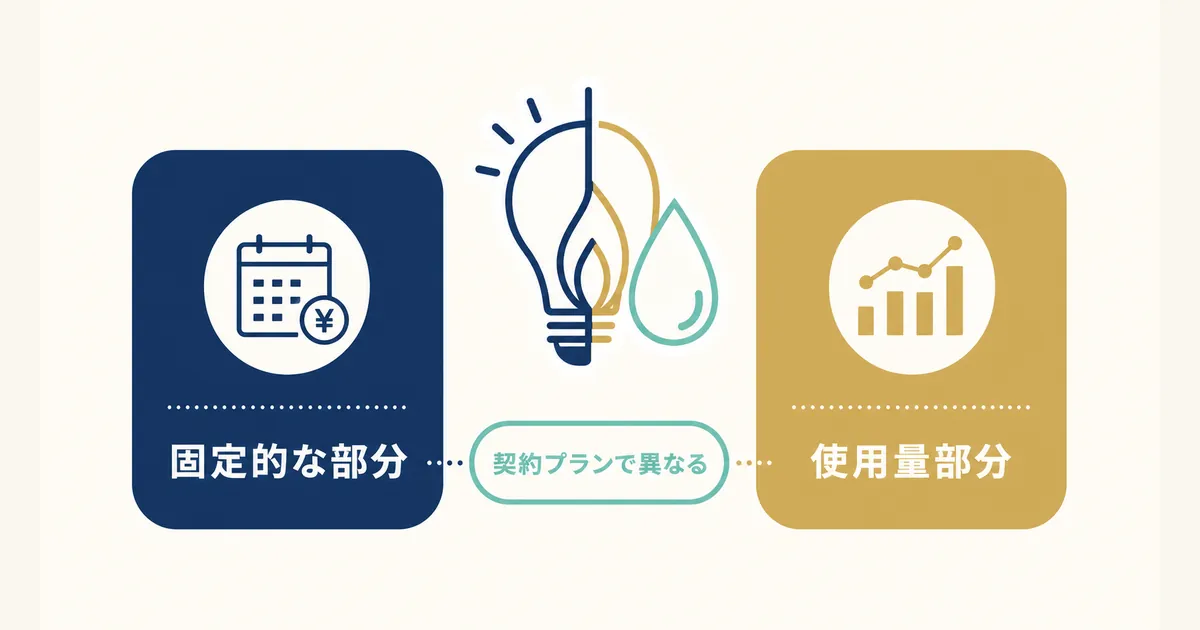 固定費と変動費の違いとは_diagram-04 光熱費は契約によって固定的な部分と使用量部分が異なる|固定費と変動費の違いとは