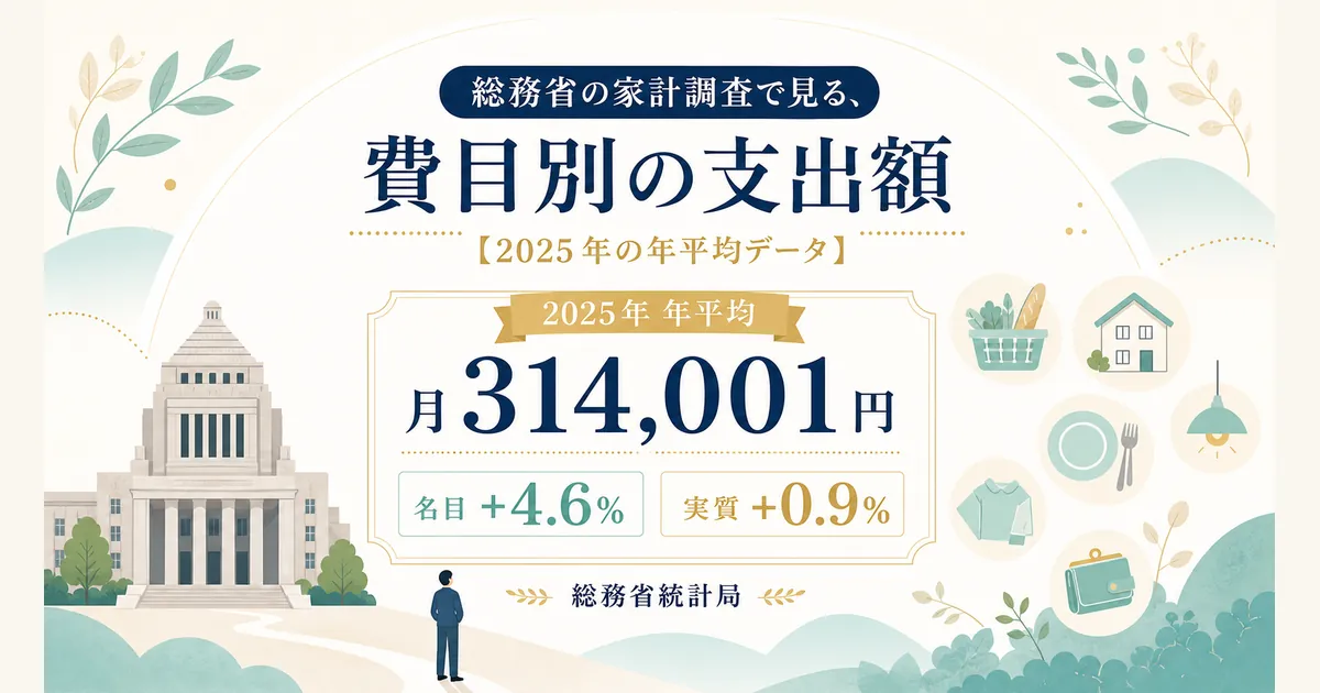 固定費と変動費の違いとは_heading-20 総務省の家計調査で見る費目別の支出額 2025年の年平均データ|固定費と変動費の違いとは