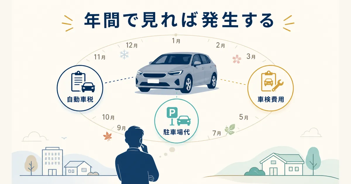 固定費と変動費の違いとは_heading-10 車関連の固定的な費用 自動車税・車検・駐車場代|固定費と変動費の違いとは