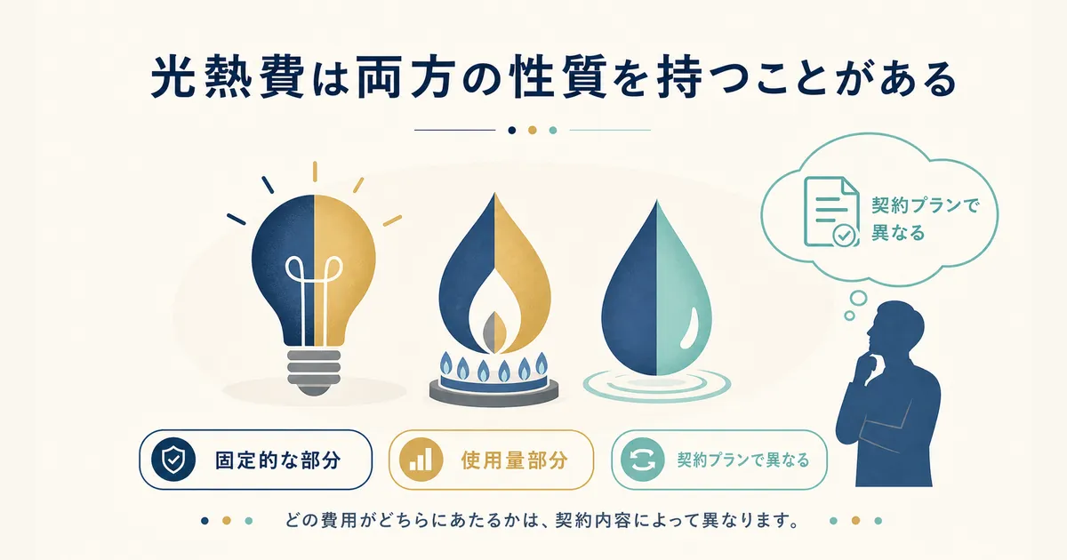 固定費と変動費の違いとは_heading-15 光熱費は契約によって固定・変動の両方の性質を持つ|固定費と変動費の違いとは