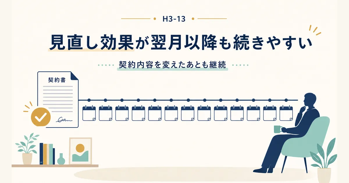 固定費と変動費の違いとは_heading-17 固定費は一度見直せば効果が翌月以降も続く|固定費と変動費の違いとは
