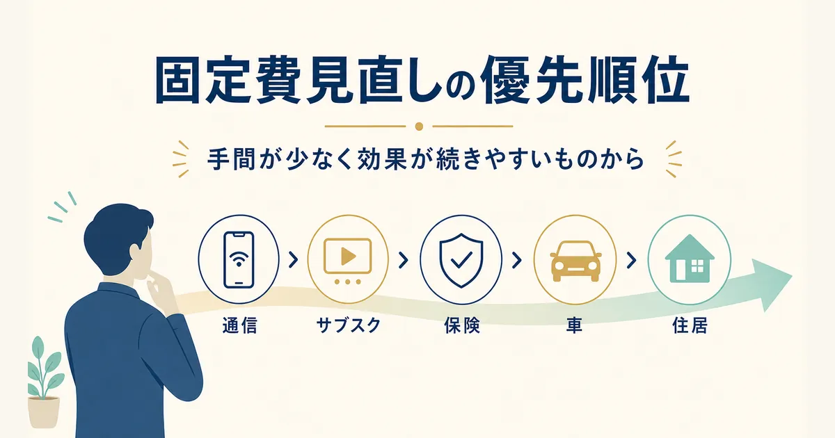 固定費と変動費の違いとは_heading-29 固定費見直しの優先順位 通信から住居の順|固定費と変動費の違いとは