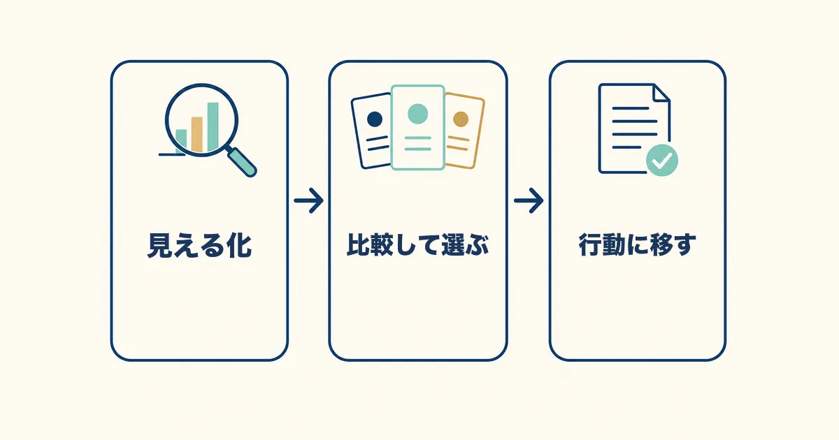 固定費見直し 家計簿アプリ 図解01 固定費見直しと家計簿アプリの全体フロー|固定費見直しにおすすめの家計簿アプリ3選