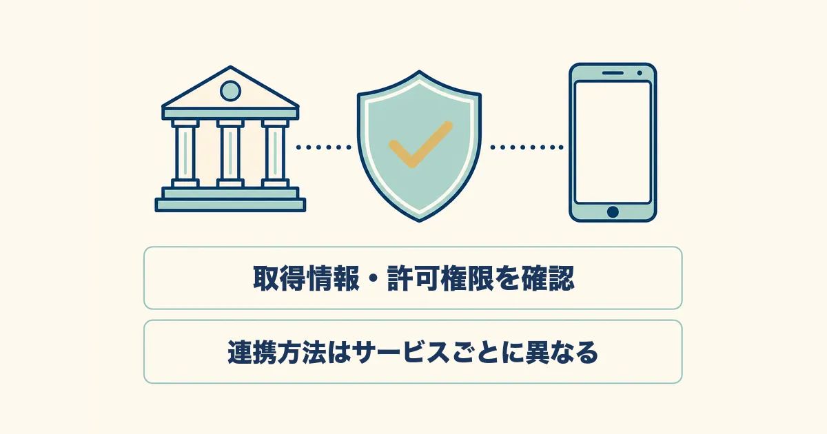 固定費見直し 家計簿アプリ 図解04 口座連携の仕組み 参照専用|固定費見直しにおすすめの家計簿アプリ3選