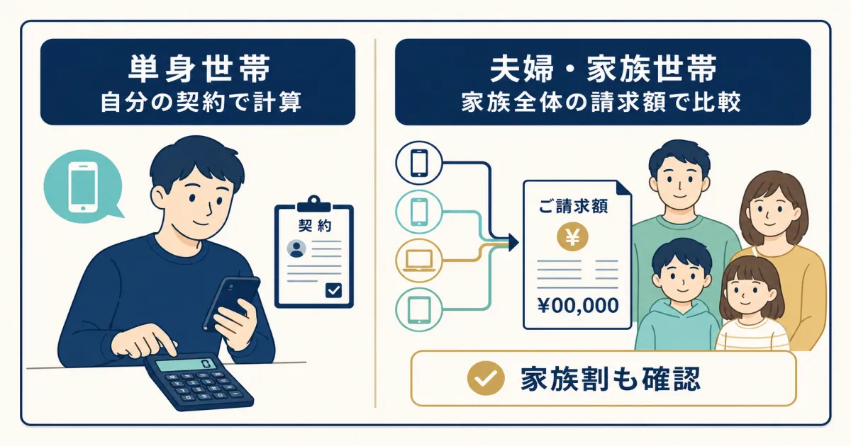 世帯タイプ別固定費見直しの計算方法｜固定費見直しシミュレーション
