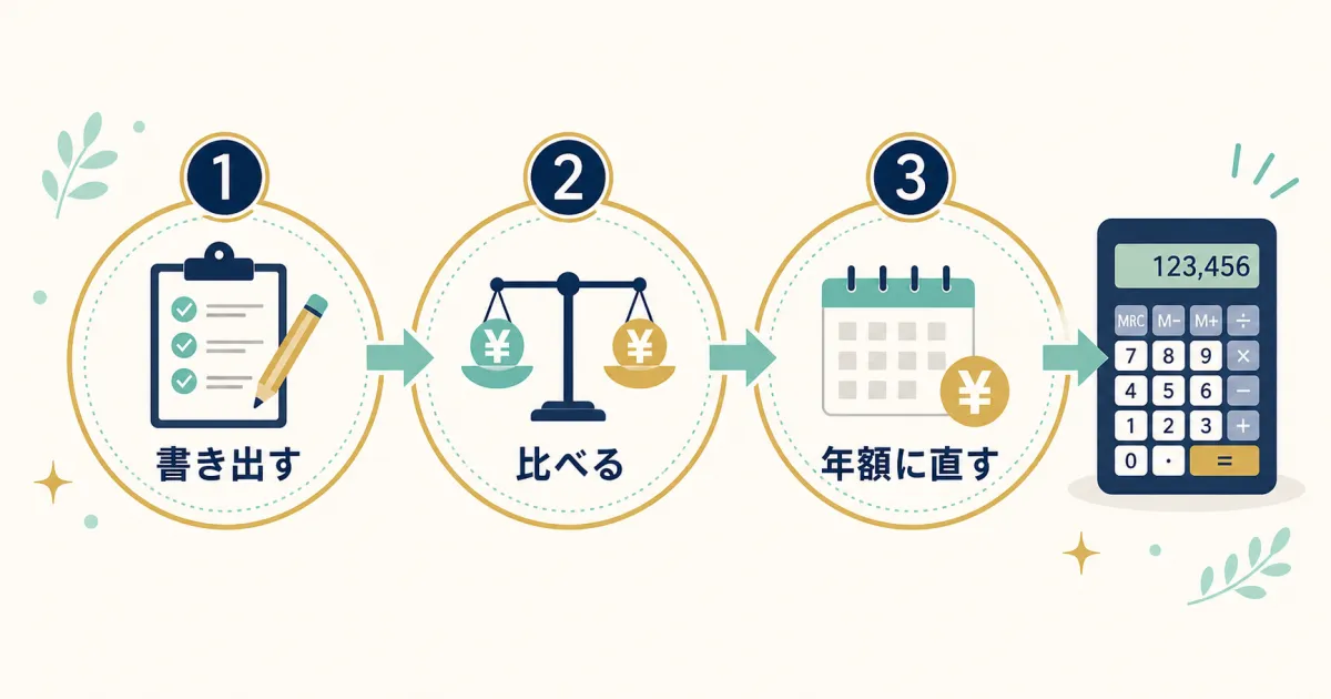 固定費見直しシミュレーションのやり方3ステップ｜固定費見直しで年間いくら節約できる