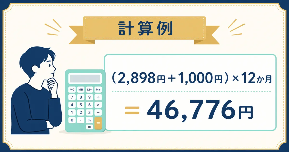 単身世帯の固定費見直しシミュレーション例｜固定費見直し
