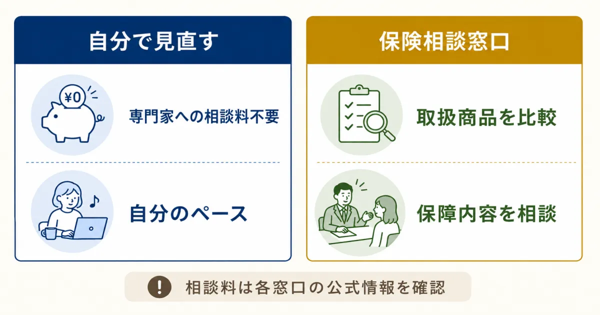 自分で見直す方法と保険相談窓口の比較インフォグラフィック｜固定費見直しをFPに相談すべき？保険の無料相談を使う際の注意点