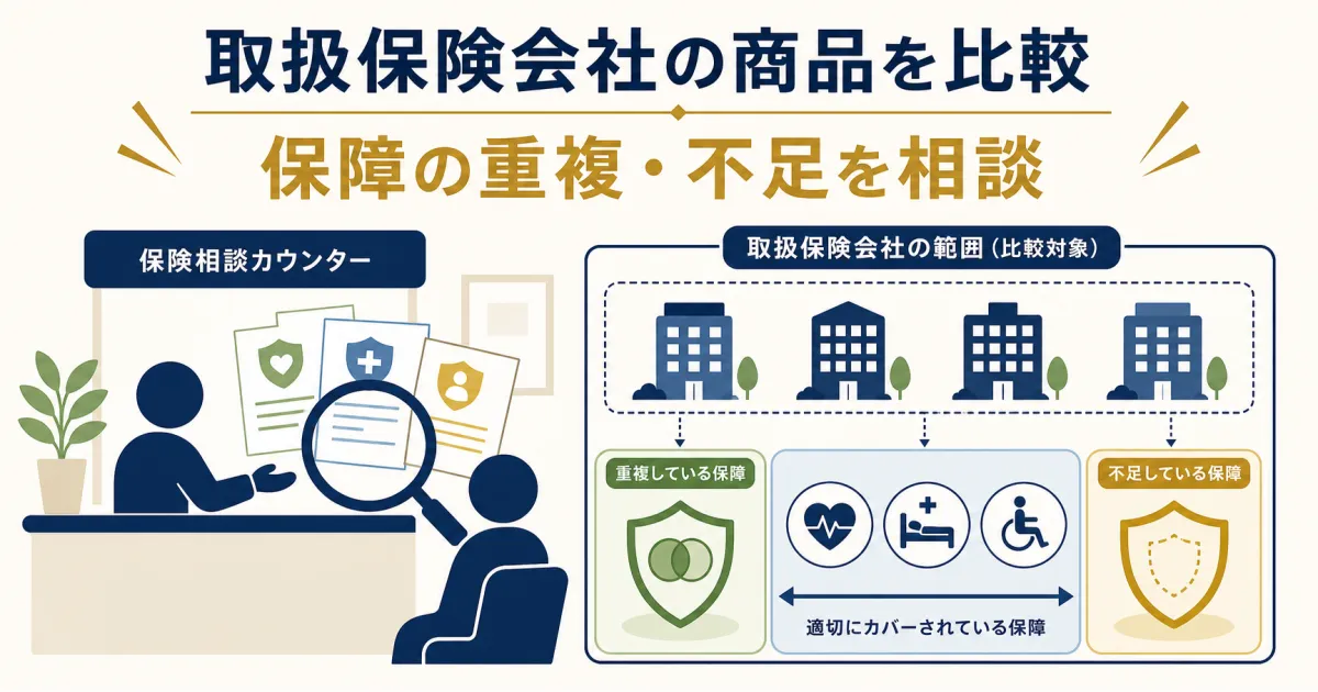 保険代理店型相談で取扱保険会社の商品比較と保障内容を相談する図｜固定費見直しをFPに相談すべき？保険の無料相談を使う際の注意点