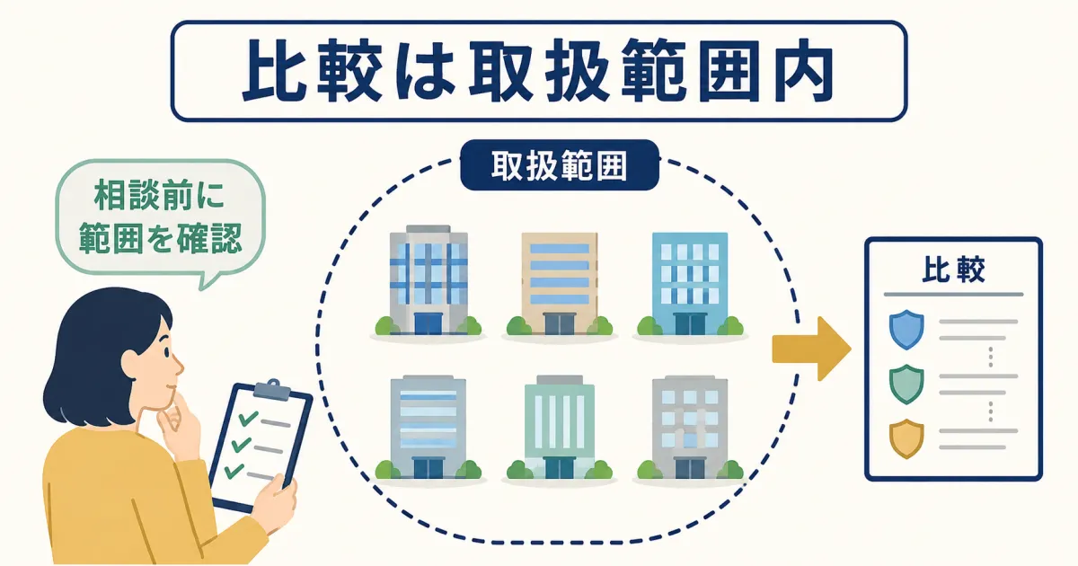 保険相談で比較できる商品が取扱保険会社の範囲に限られる構造図｜固定費見直しをFPに相談すべき？保険の無料相談を使う際の注意点