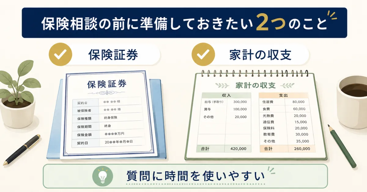 保険相談前に準備する保険証券と家計収支の2点セット図解｜固定費見直しをFPに相談すべき？保険の無料相談を使う際の注意点