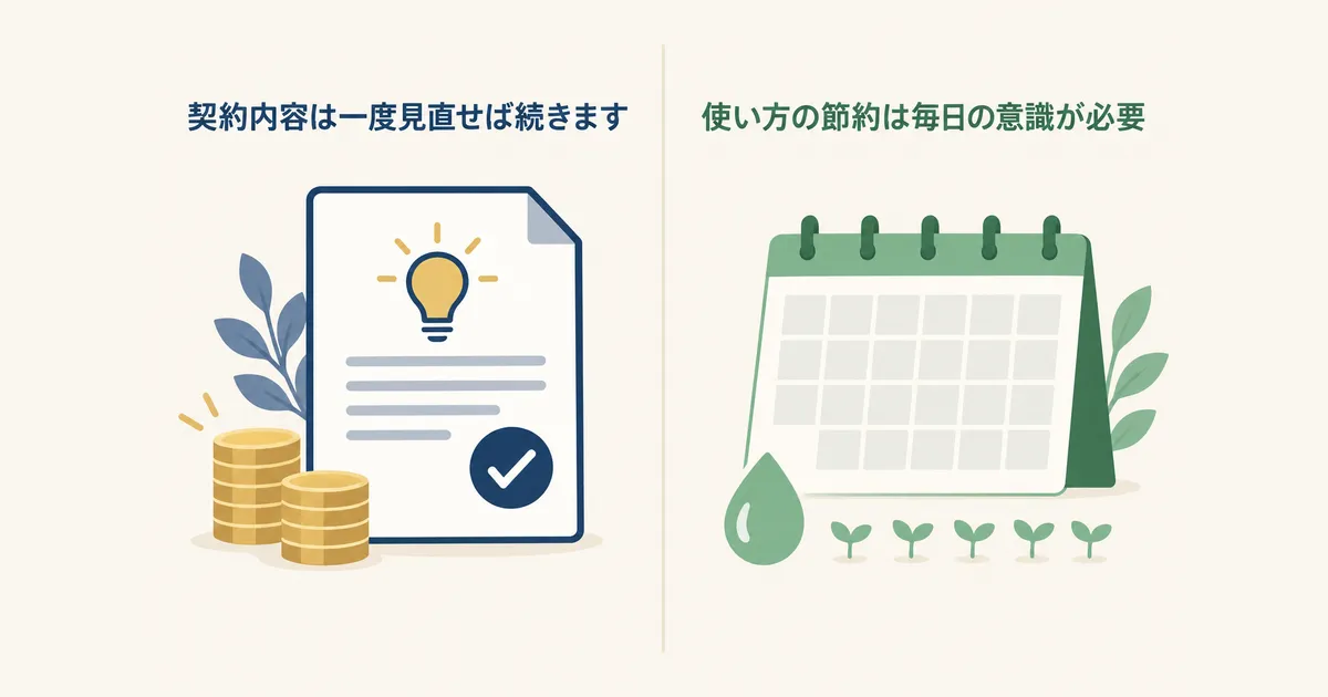 固定費見直し 体験談 見出し11 光熱費は契約内容と使い方を分けて考える|固定費見直しの体験談|元国税局員が月2万円以上浮かせた4項目の順番