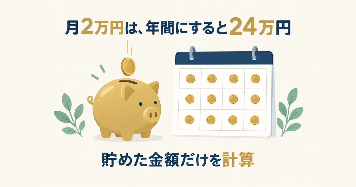 固定費見直し 体験談 見出し13 月2万円は、年間24万円になる|固定費見直しの体験談|元国税局員が月2万円以上浮かせた4項目の順番