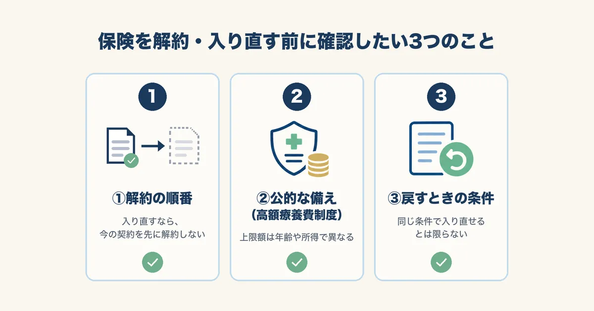 保険を解約・入り直す前に確認したい3つのことを示す図解｜固定費見直しの体験談｜元国税局員が月2万円以上浮かせた3項目の順番