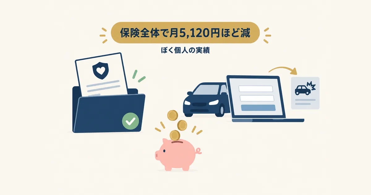 生命保険の解約と自動車保険の見直しで、月5,120円ほど減った｜固定費見直しの体験談｜元国税局員が月2万円以上浮かせた3項目の順番