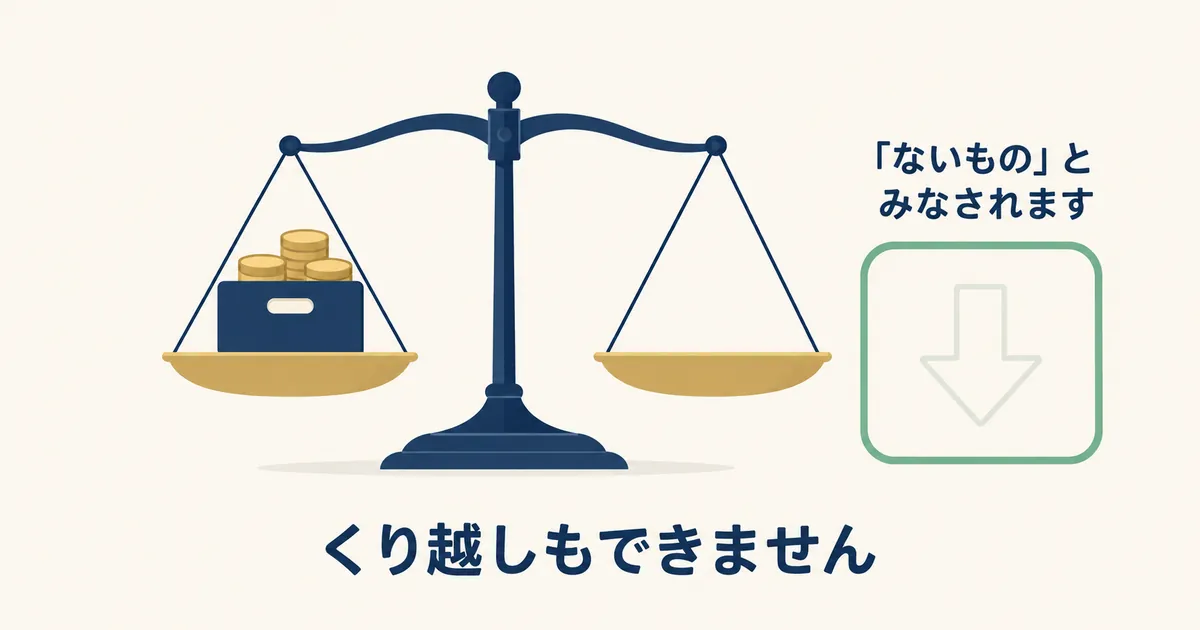 NISAの損は差し引けない 天秤の片側に課税口座の利益、もう片側にNISAの損が載らず空白になっているイラスト