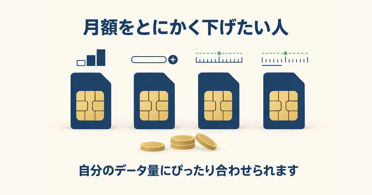 料金重視の4社の考え方 4枚のSIMカードそれぞれに違う形の容量目盛りが付き、自分の使う量に合わせて選ぶ様子を描いたイラスト