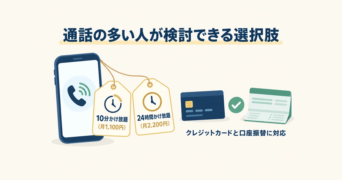 通話オプションと支払い方法 受話器アイコンのスマホに2枚の通話オプションの札が下がり、カードと通帳が添えられたイラスト