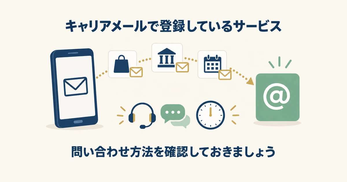 キャリアメールを先に移す 古いスマホから新しいメールアドレスのカードへ封筒アイコンを移し、ヘッドセットで問い合わせ先を確かめる様子を描いたイラスト